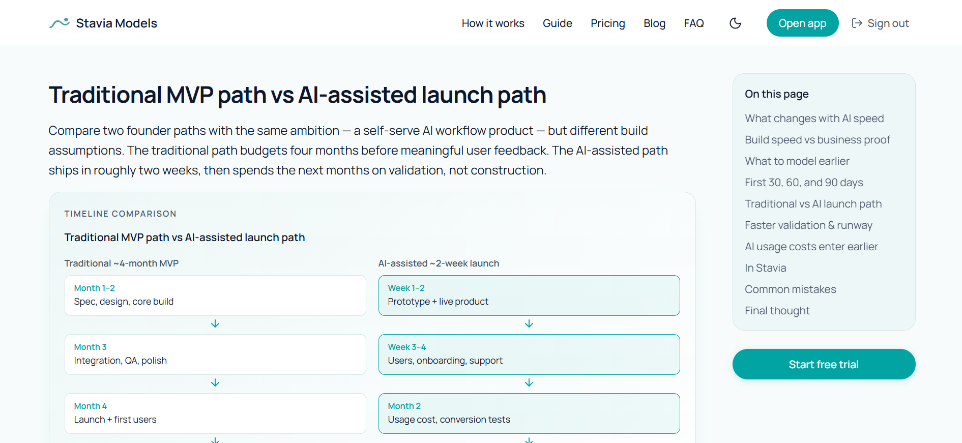 Stavia Models article preview showing a timeline comparison block
