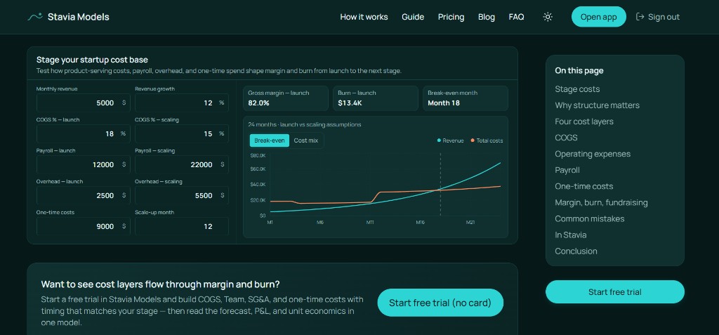 Stavia article interactive cost and runway module with launch vs scaling assumptions.