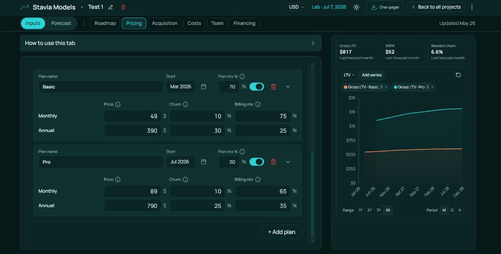 Stavia Models Pricing input tab with plan mix, monthly and annual prices, churn and billing mix.